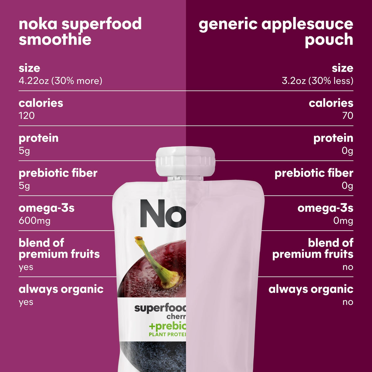 NOKA organic squeeze pouch ready to eat anywhere, from travel to school