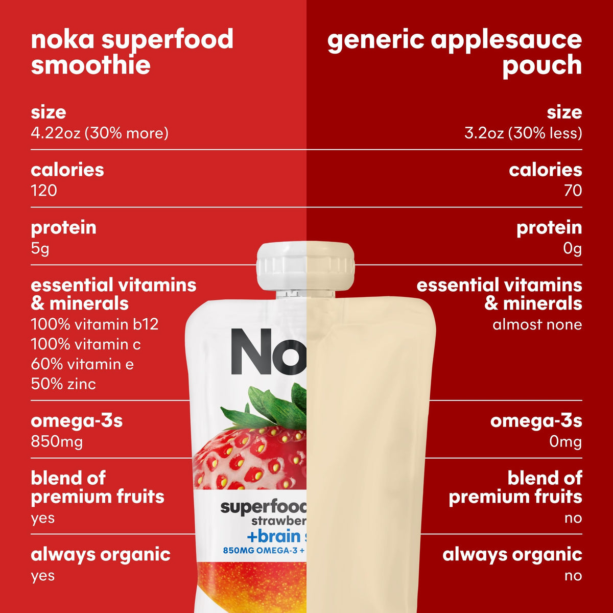 NOKA pack of 12 superfood smoothie pouches for daily snacks