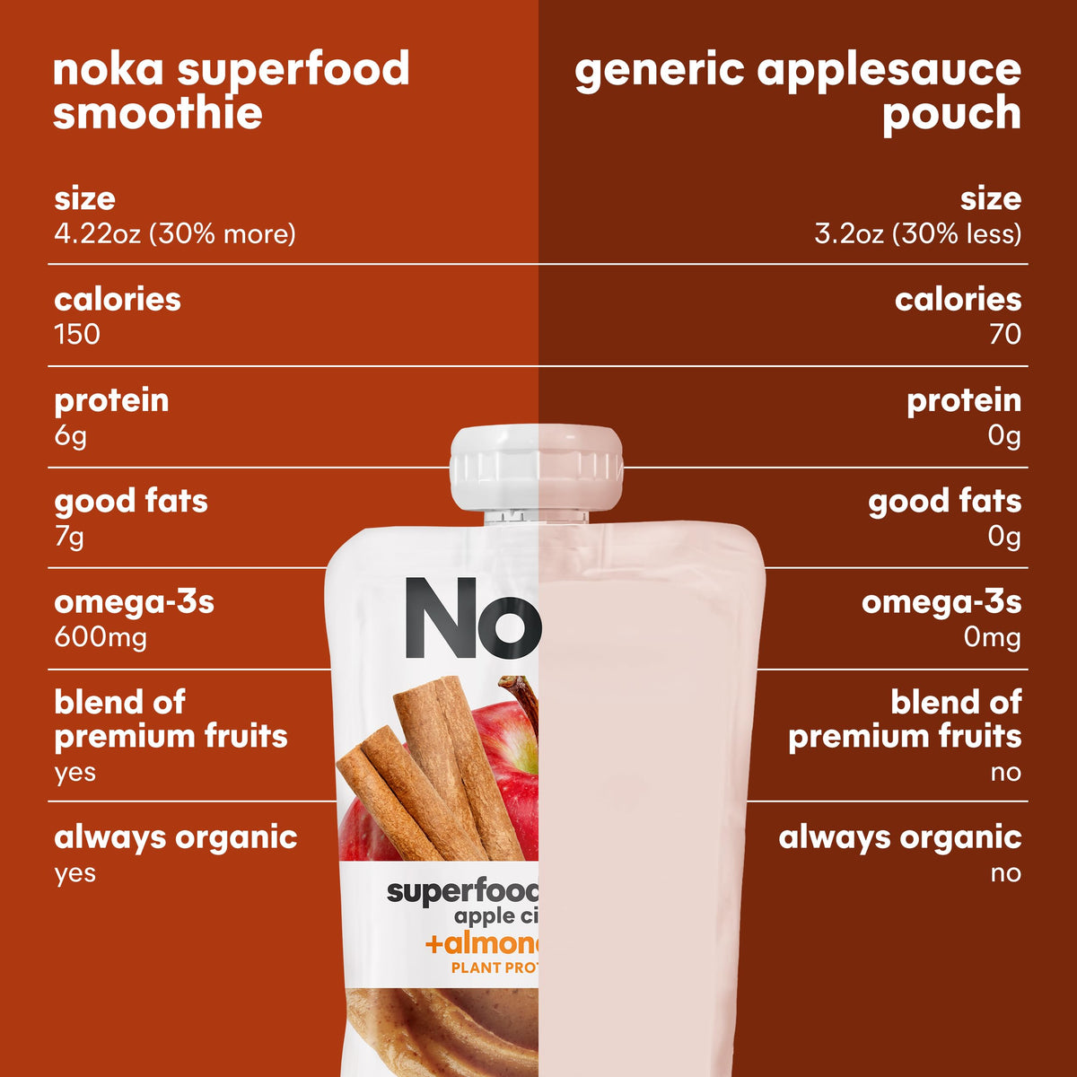NOKA Recyclable packaging supports sustainable snacking.