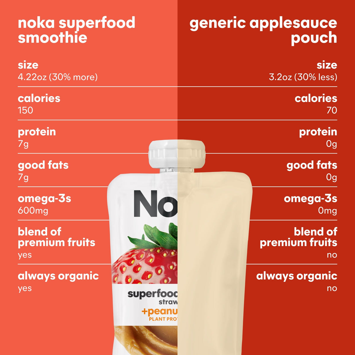 NOKA gluten-free, fiber-rich snack for mindful cravings.