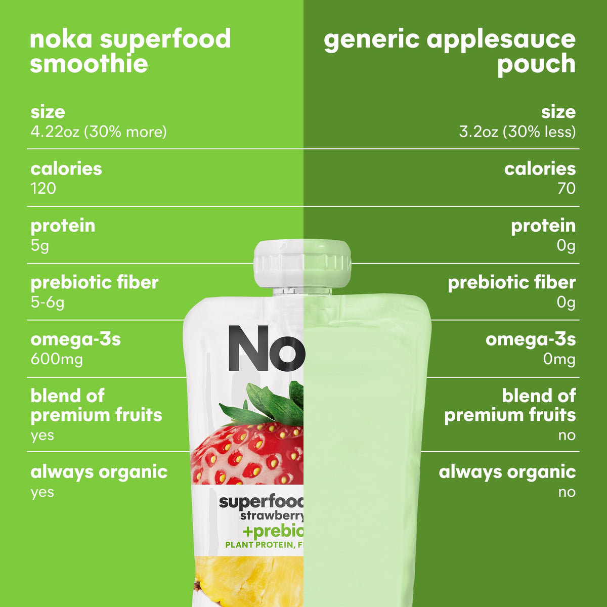 NOKA travel-friendly smoothie pouch ideal for trips and adventures