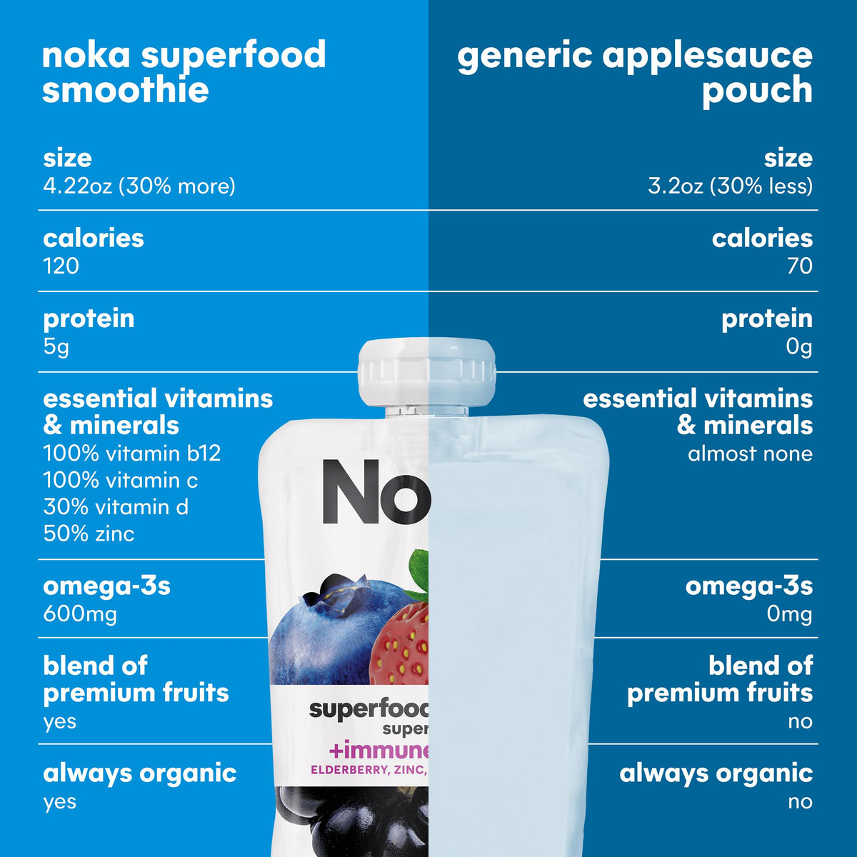 NOKA Superfood nutrition label with vitamins for daily support