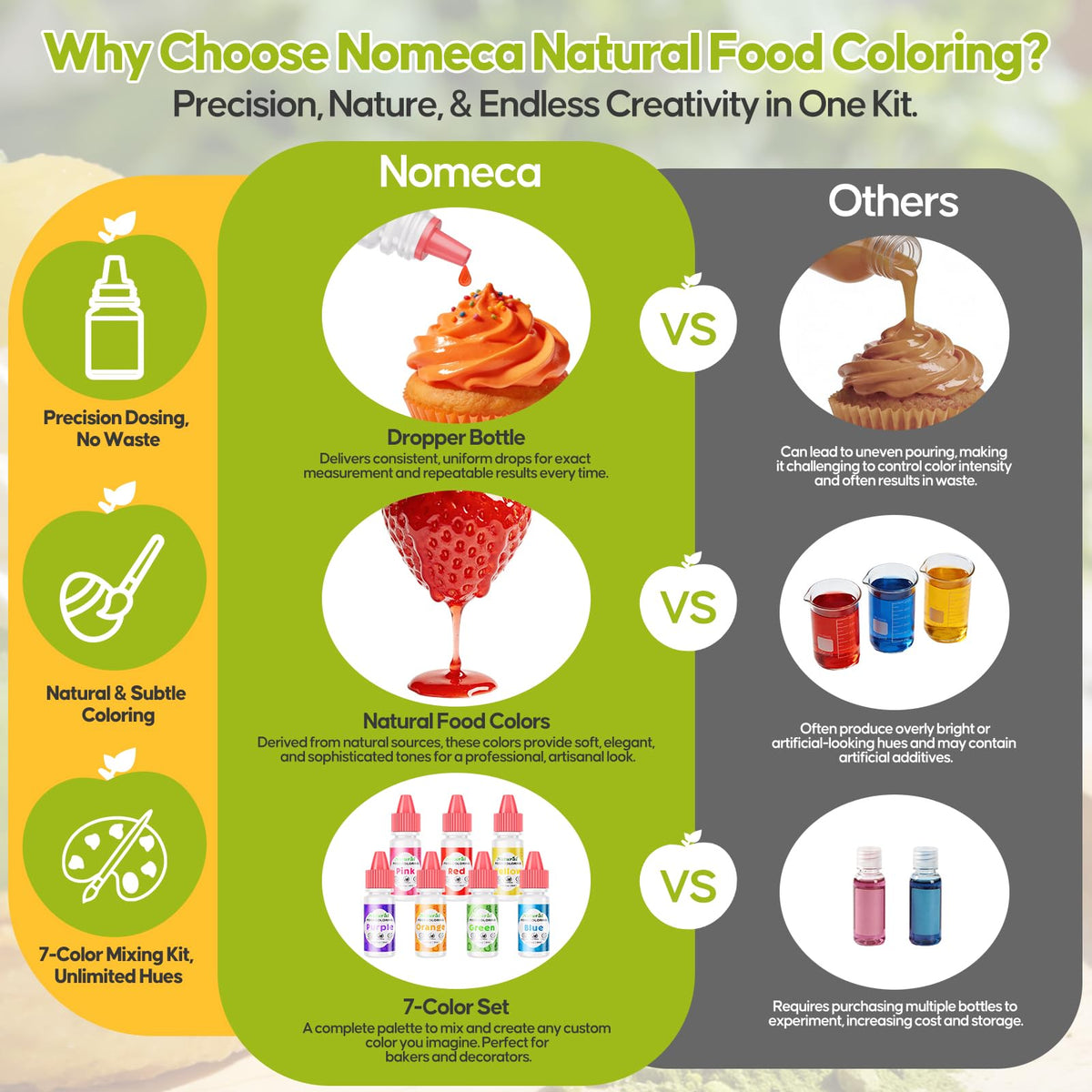 Nomeca buttercream coloring for smooth, even icing tones