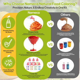Nomeca buttercream coloring for smooth, even icing tones