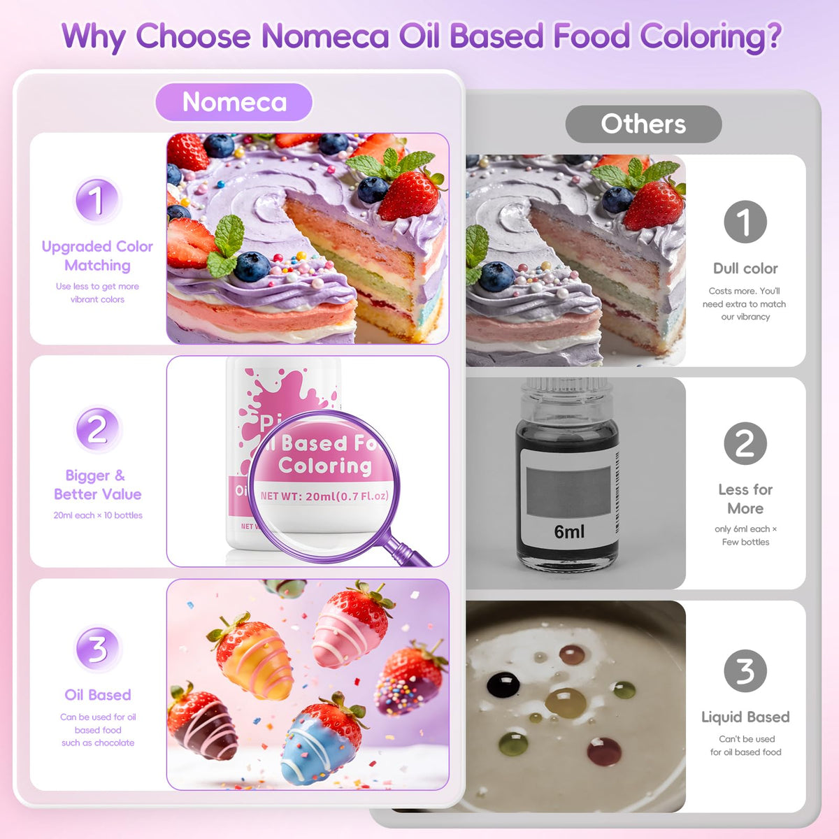 Nomeca oil-based coloring black bottle for rich shading on chocolate and fondant