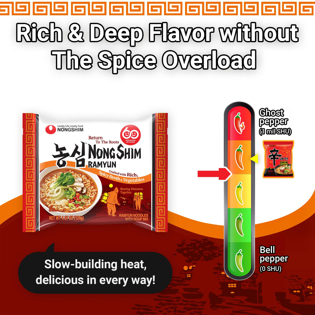 Nongshim Ramyun deep-simmered broth as a rich base for toppings.