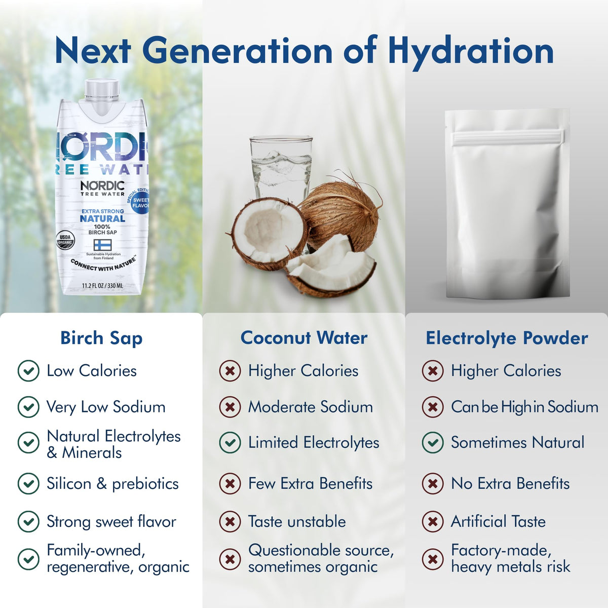 Nordic Tree Water electrolytes and minerals support quick rehydration after workouts