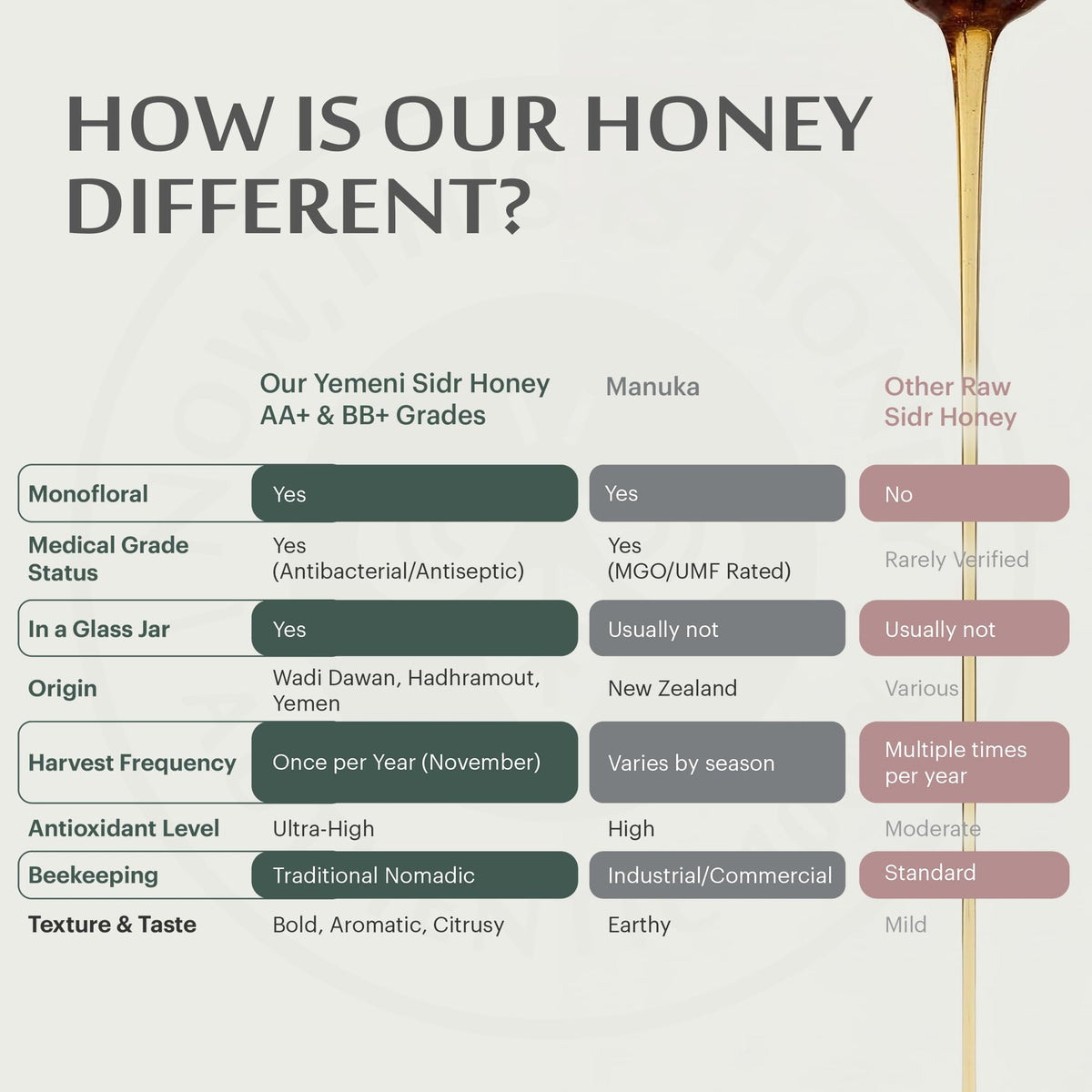 Now This Is Honey sidr glass jar packaging signals premium, unpasteurized, unfiltered quality.
