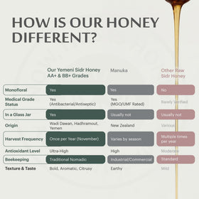 Now This Is Honey sidr glass jar packaging signals premium, unpasteurized, unfiltered quality.