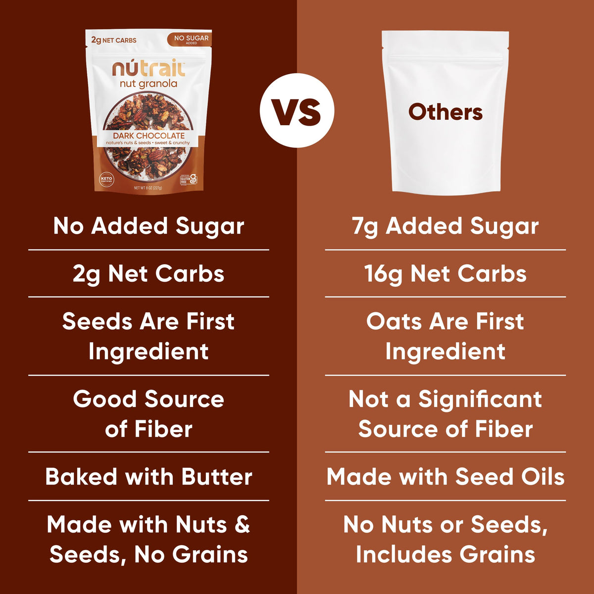 NuTrail Nut Granola unsweetened chocolate pieces.