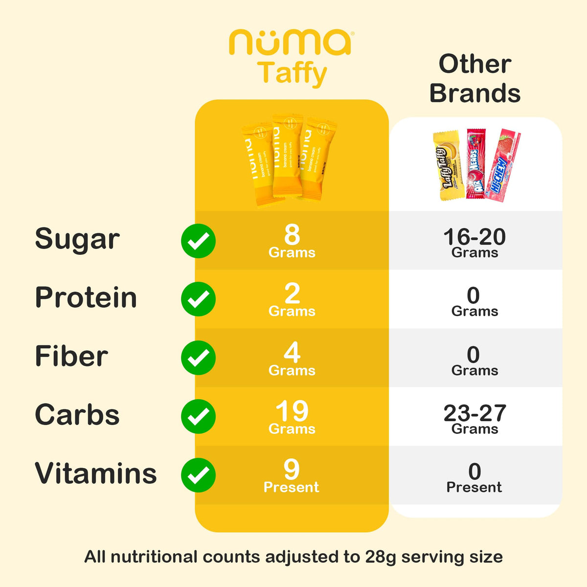 Numa Banana Taffy all-natural ingredients emphasis reassures a simple, tasty treat.