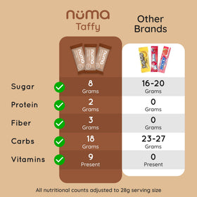 Nutrition panel on Numa Coffee Chews displaying calories and caffeine content.