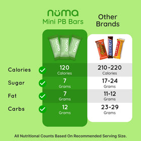 Numa Foods mini bars gift-ready tin—great for holidays and care packages.