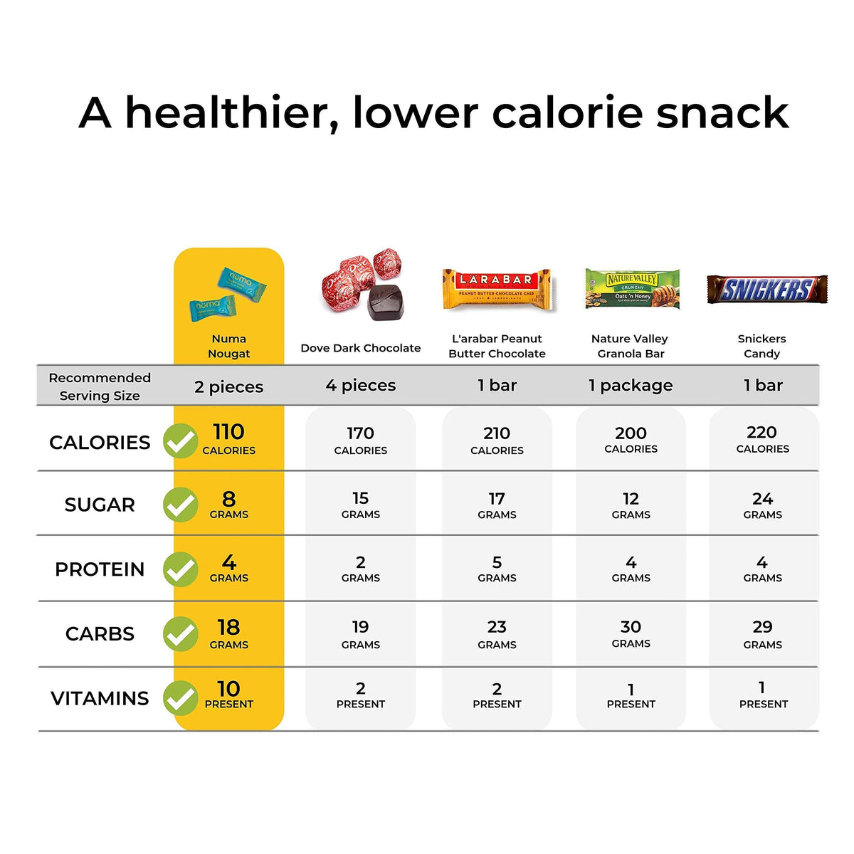 Numa gift-ready coconut taffy pack, ideal as a treat