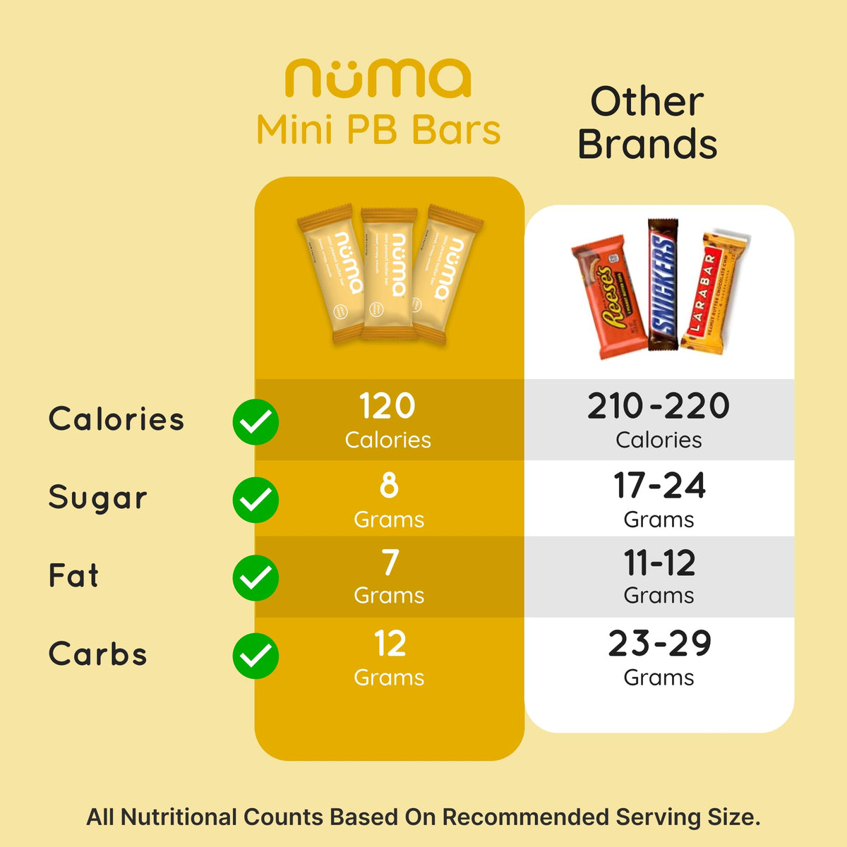 Numa Mini Peanut Butter Cocoa Bars vegan and gluten-free.