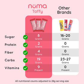 Gluten-free packaging suggests allergy-friendly snack.