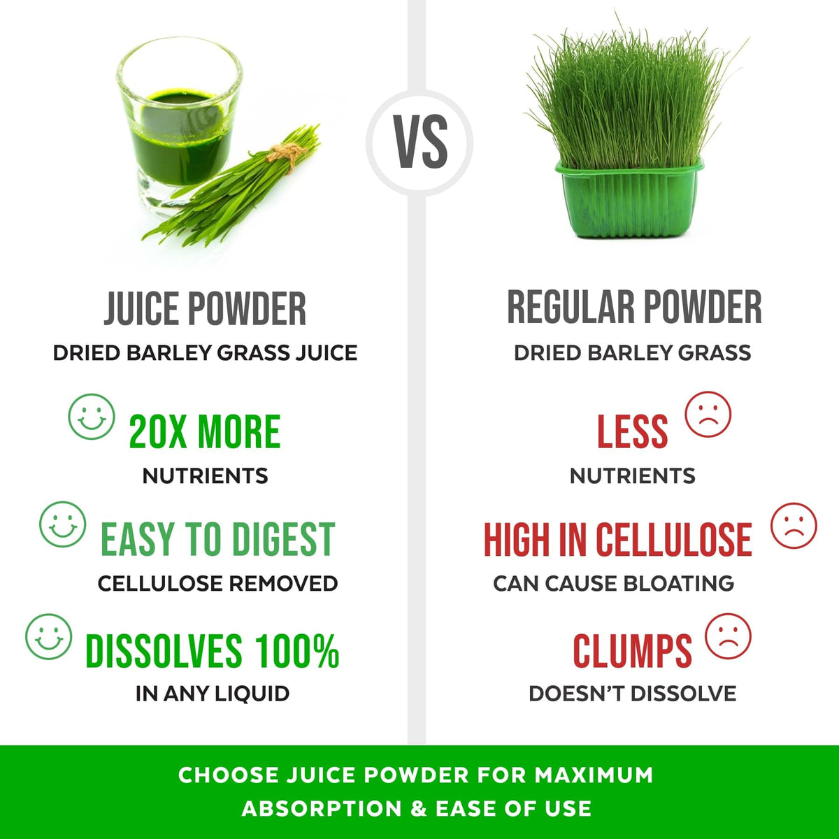 Numami Barley Grass Juice Powder is raw and water-soluble for simple mixing