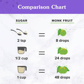 NuNaturals monk fruit liquid in smoothie, providing low-glycemic sweetness