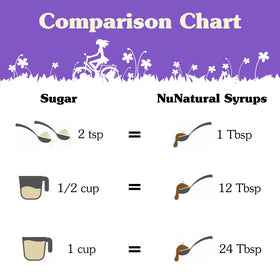NuNaturals Stevia Syrup gluten-free and vegan-friendly for sugar-conscious diets.