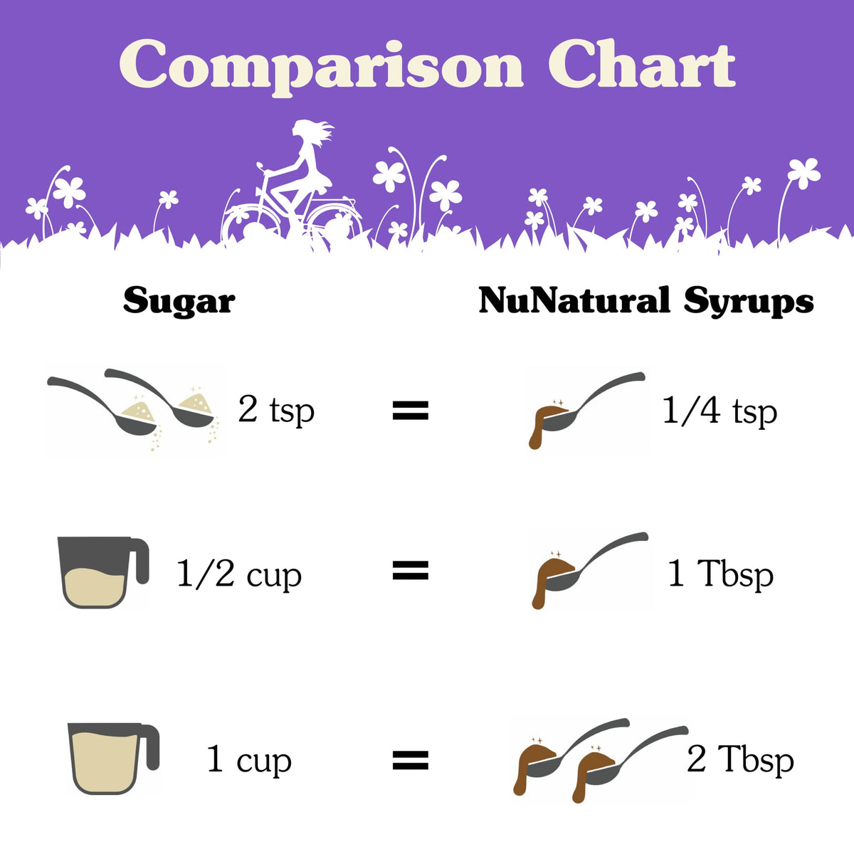 NuNaturals Stevia Syrup natural flavors label highlights sustainable sourcing.
