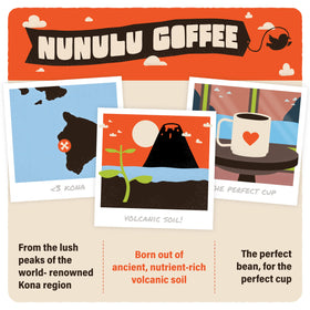Nunulu Coffee That Sings farm-to-cup image emphasizes careful harvesting and fresh roast.