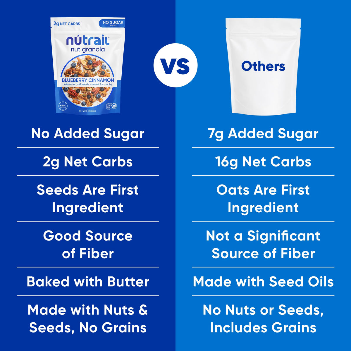 NuTrail fresh blueberries paired with granola for a fruity crunch.