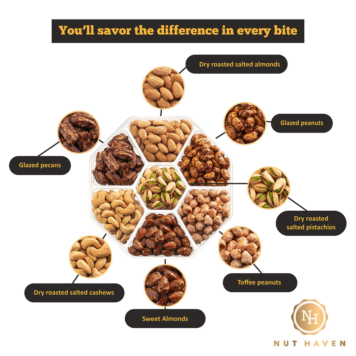 Nut Haven boutique packaging close-up highlights premium presentation ideal for special occasions.