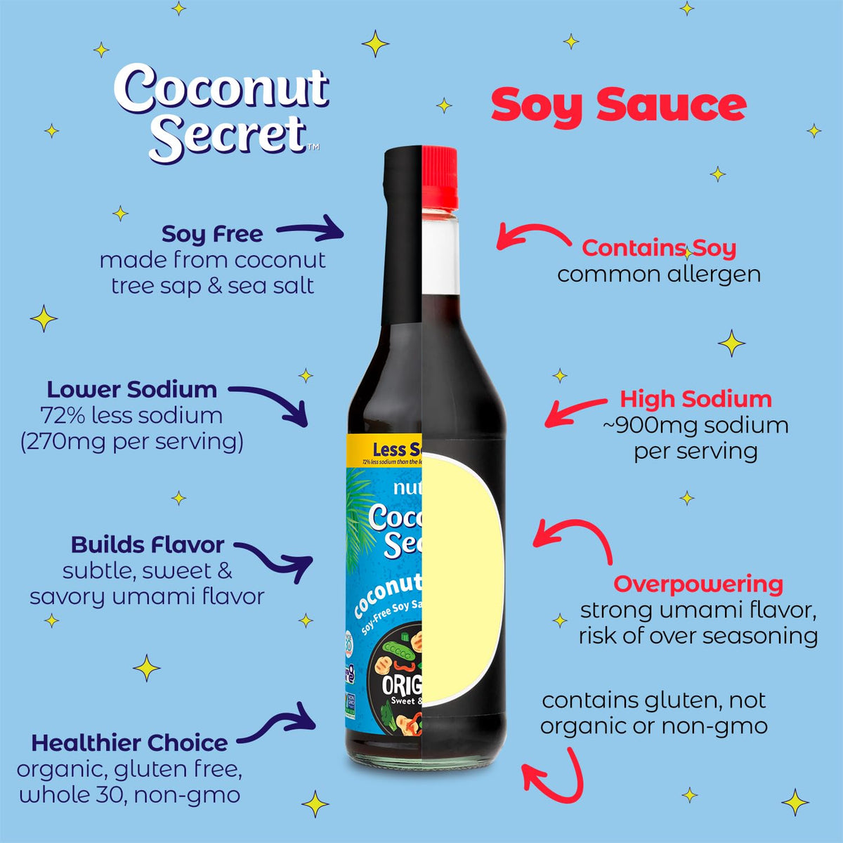 Nutiva Coconut Aminos being poured over a stir-fry for flavor enhancement.
