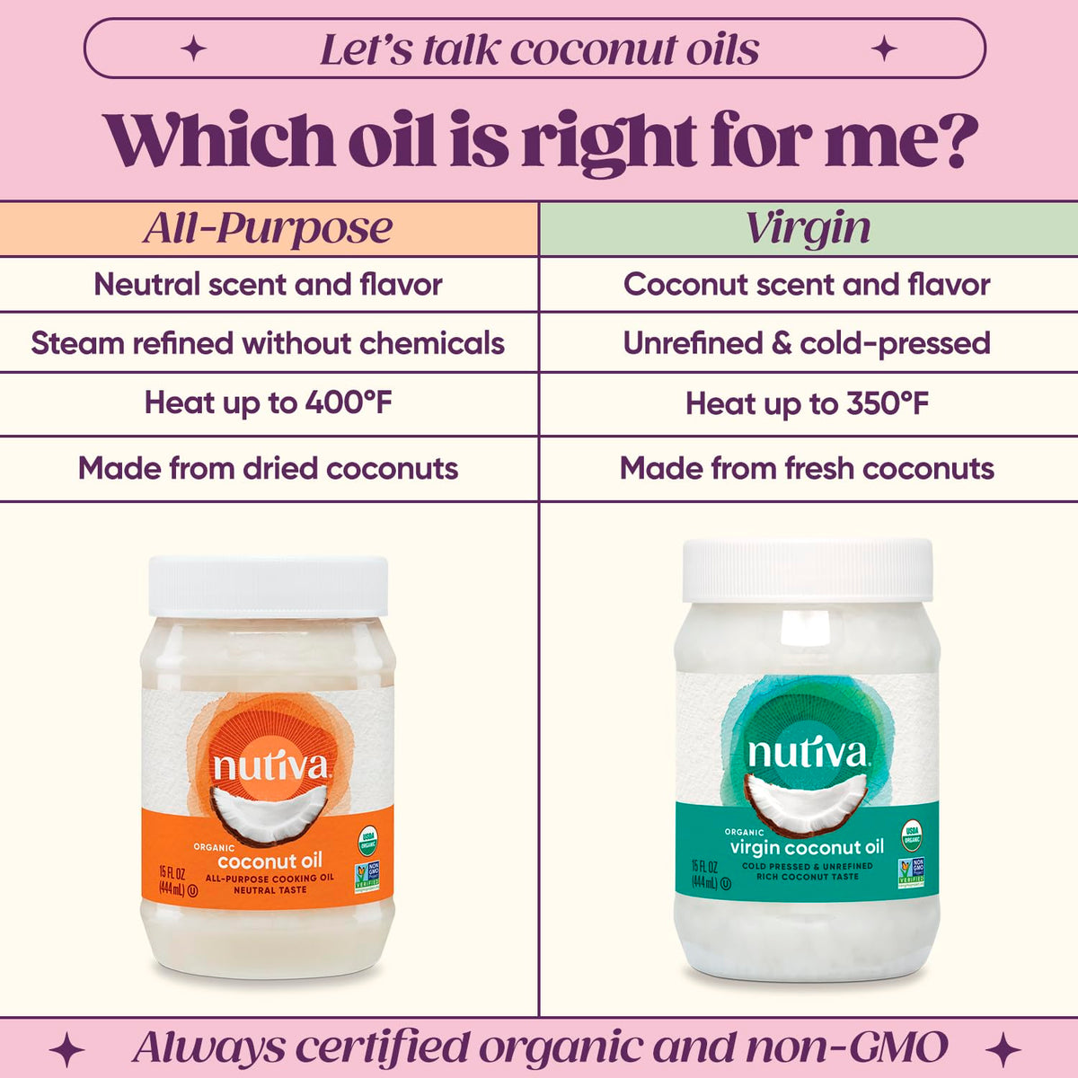 Nutiva coconut oil used as a moisturizer and hair conditioner.