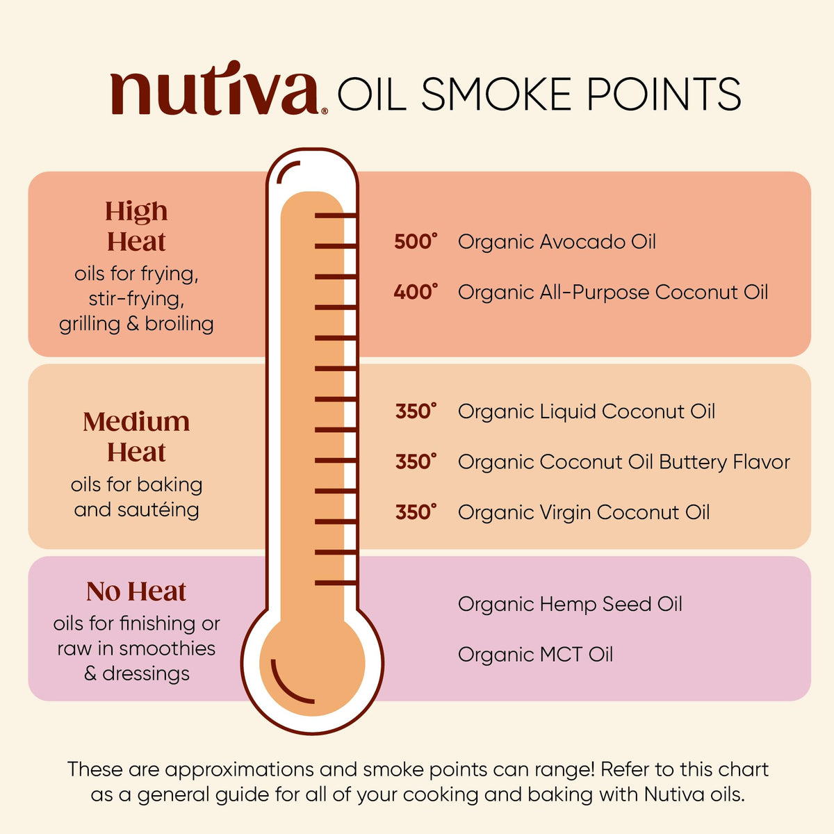 Nutiva butter-flavored coconut oil spread on toast enhances flavor with a dairy-free alternative