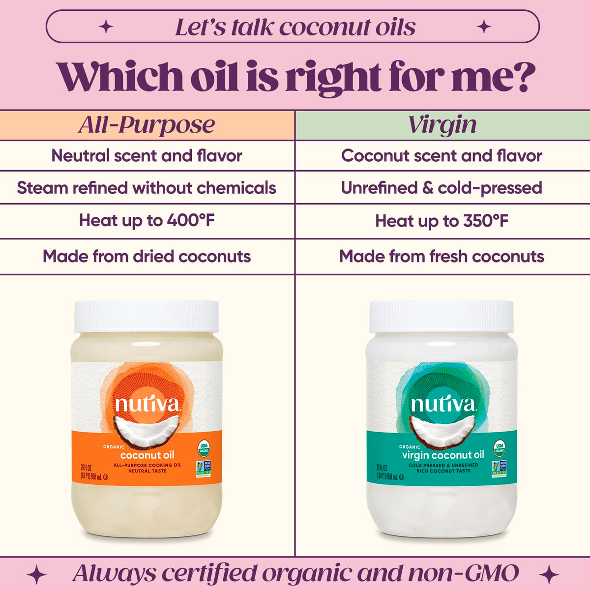 Nutiva coconut oil jar highlights organic, cold-pressed virgin quality.