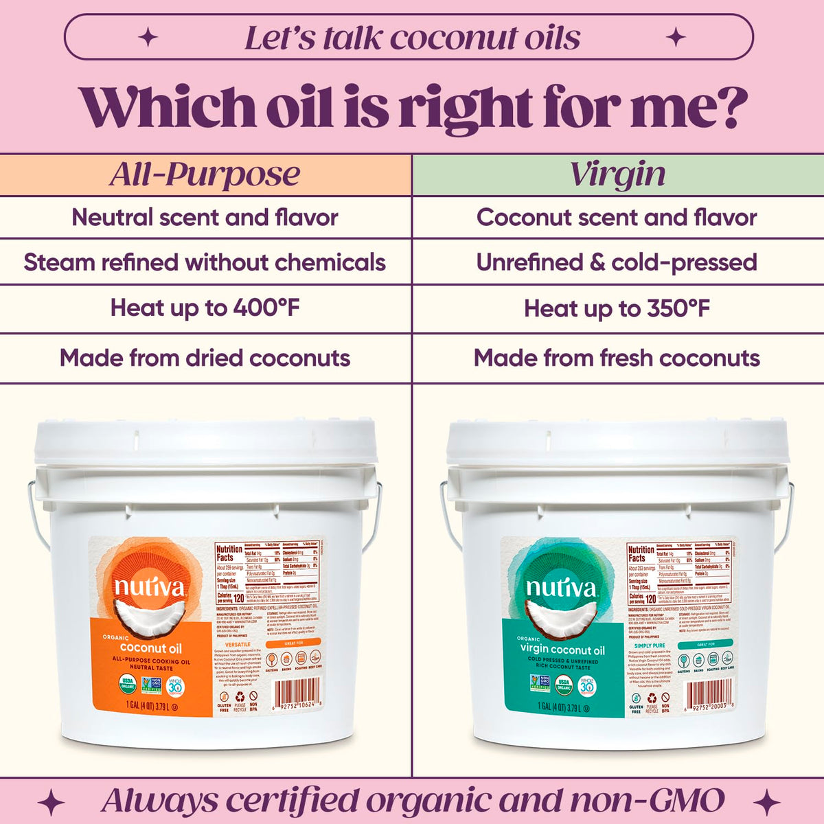 Nutiva Coconut Oil used in baking for a neutral flavor in desserts