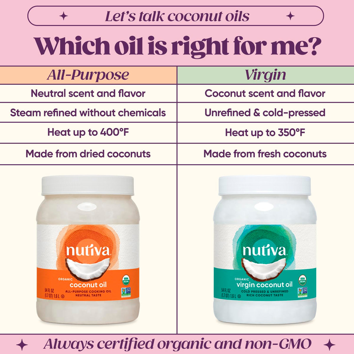 Nutiva oil with neutral flavor ideal for baking and dressings.