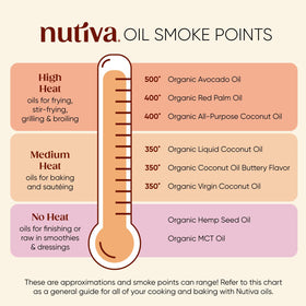 Nutiva sustainably sourced coconuts support ethical farming practices.