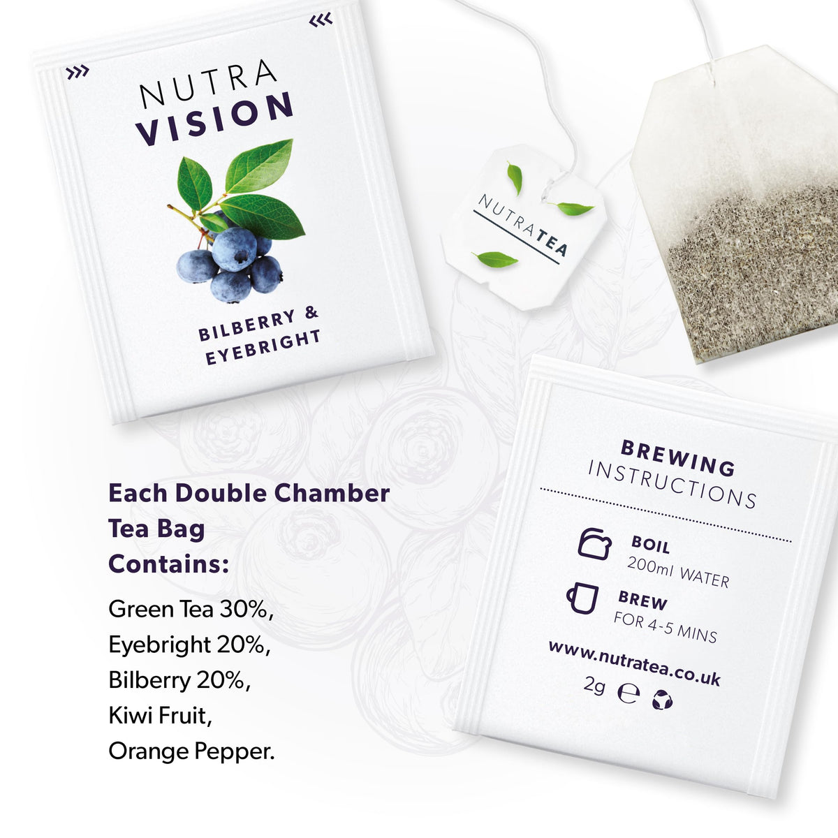 Nutra Tea Nutravision eyebright leaf detail emphasizing soothing eye comfort