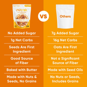 NuTrail Honey Nut Granola in a breakfast cup for portability