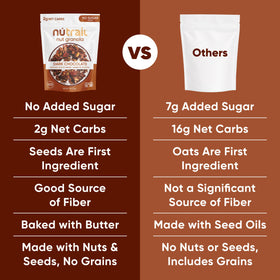 NuTrail Nut Granola 8oz package, gluten-free and grain-free certified.