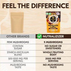 NUTRALIZIZER Mushroom Coffee gluten-free seal supports dietary choices.