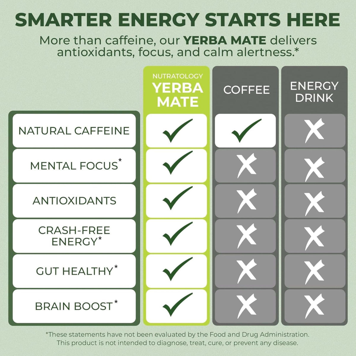Nutratology Yerba Mate Instant Tea Peach Pomelo digestion scene highlights gut health benefits.