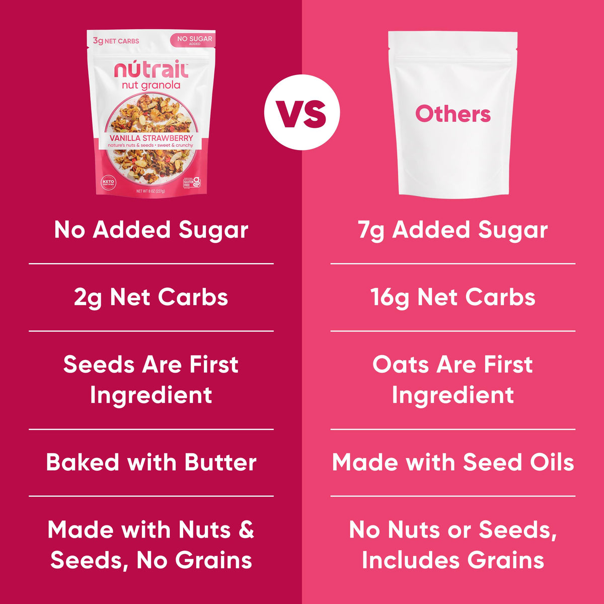 NuTrail granola poured over yogurt to boost texture and flavor.