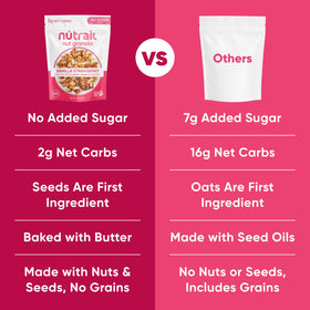 NuTrail granola poured over yogurt to boost texture and flavor.