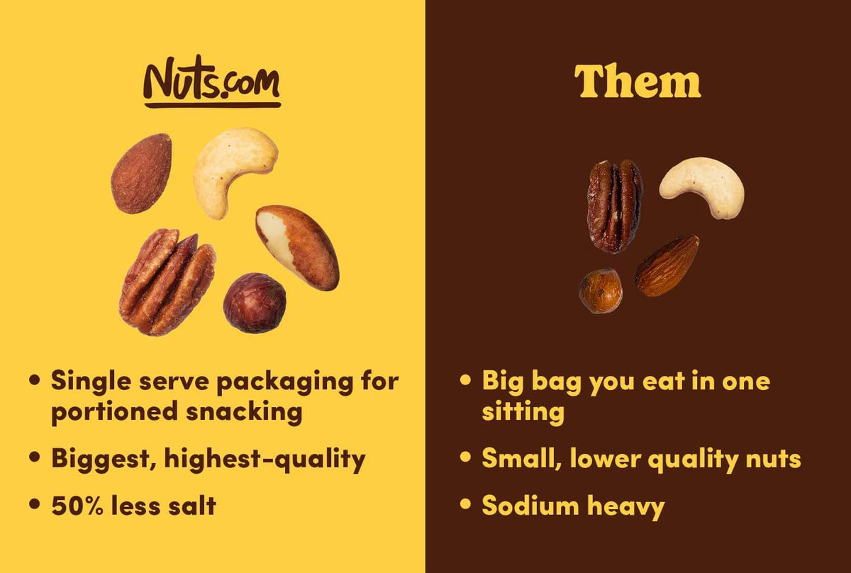 Nuts.com single-serve 1.5oz pack for on-the-go snacking