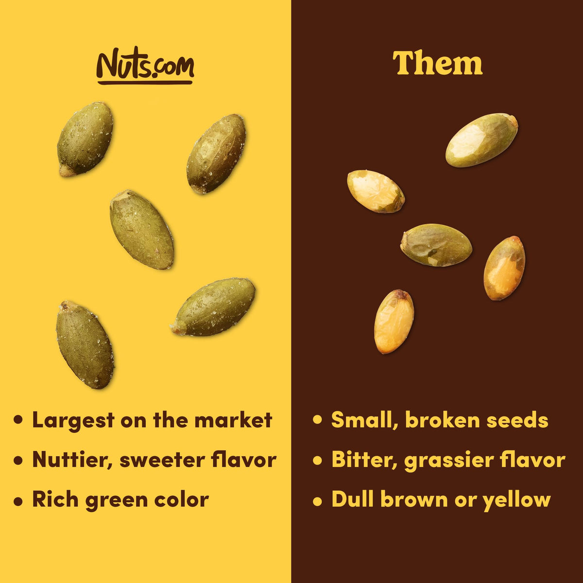 Nuts.com roasted pepitas-no-shell closeup highlights easy snacking with a savory, toasty crunch.