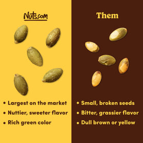 Nuts.com pepitas close-up—unsalted, shell-free, high-protein snack.
