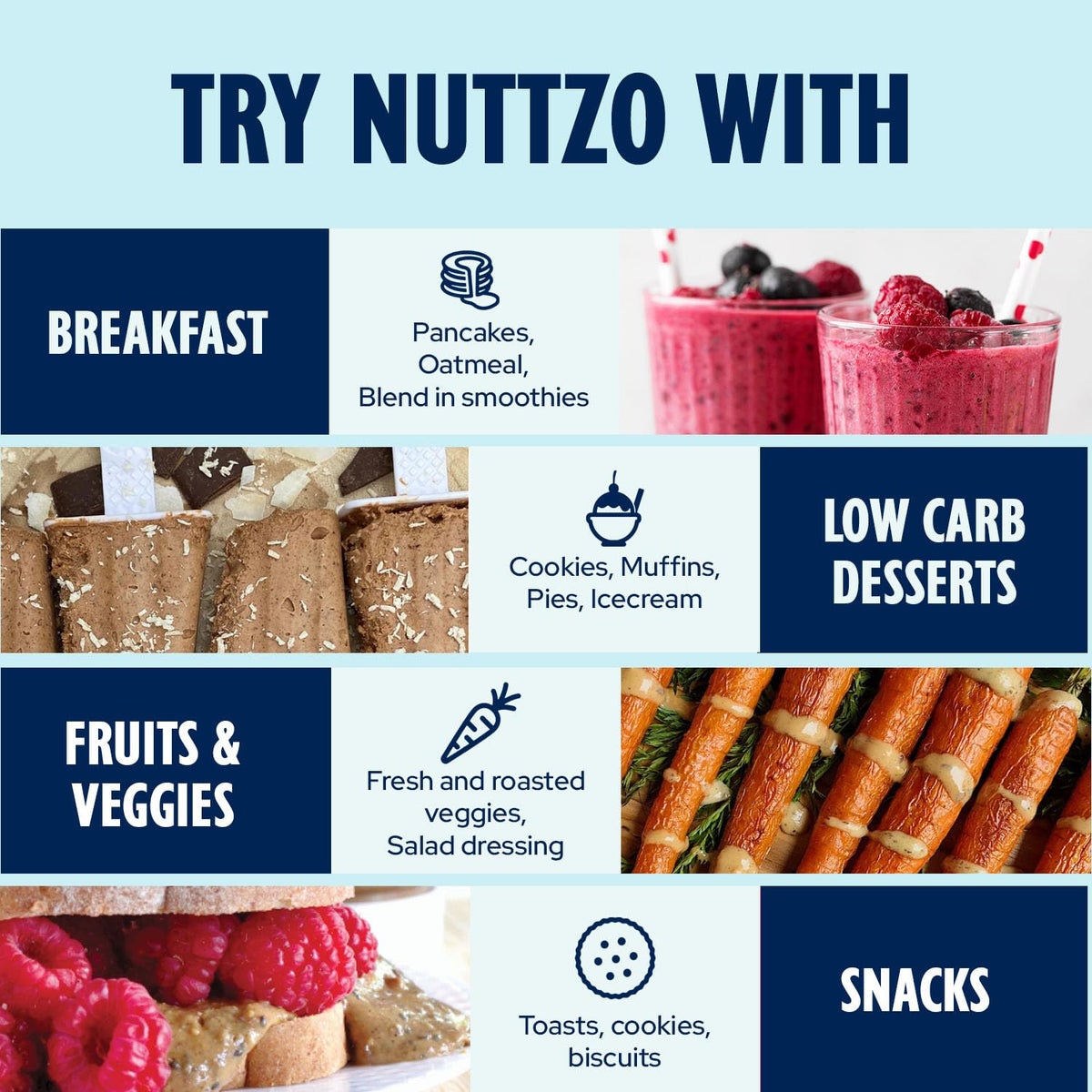 NuttZo Keto dessert-baking idea for rich, nutty treats
