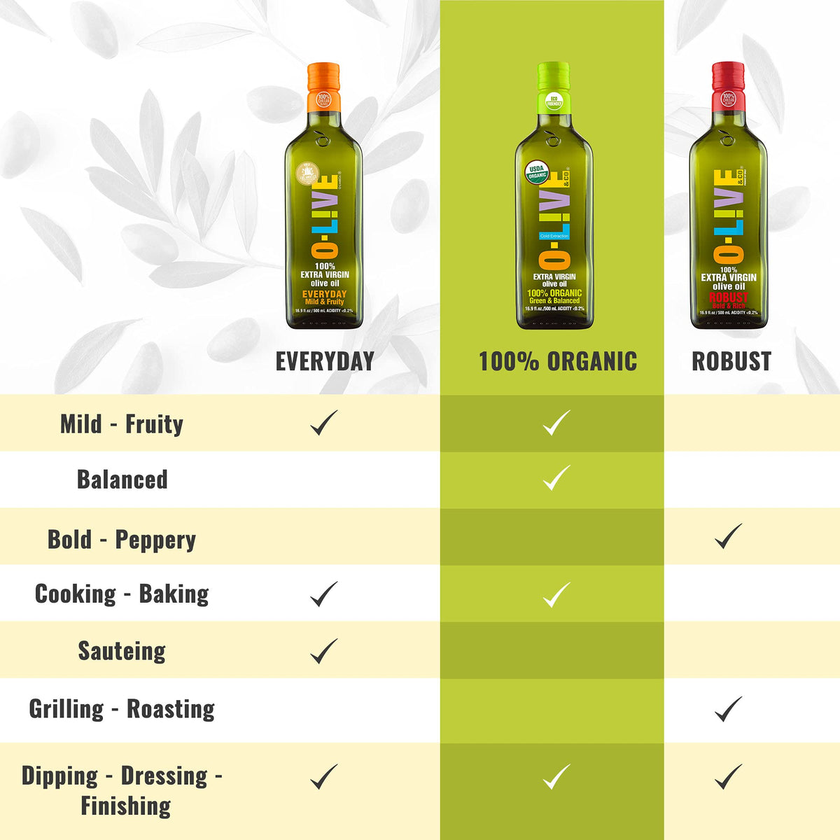 O-Live & Co. olive oil dressing dipping image suggests versatile table use.