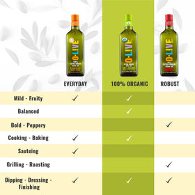 O-Live & Co. olive oil dressing dipping image suggests versatile table use.