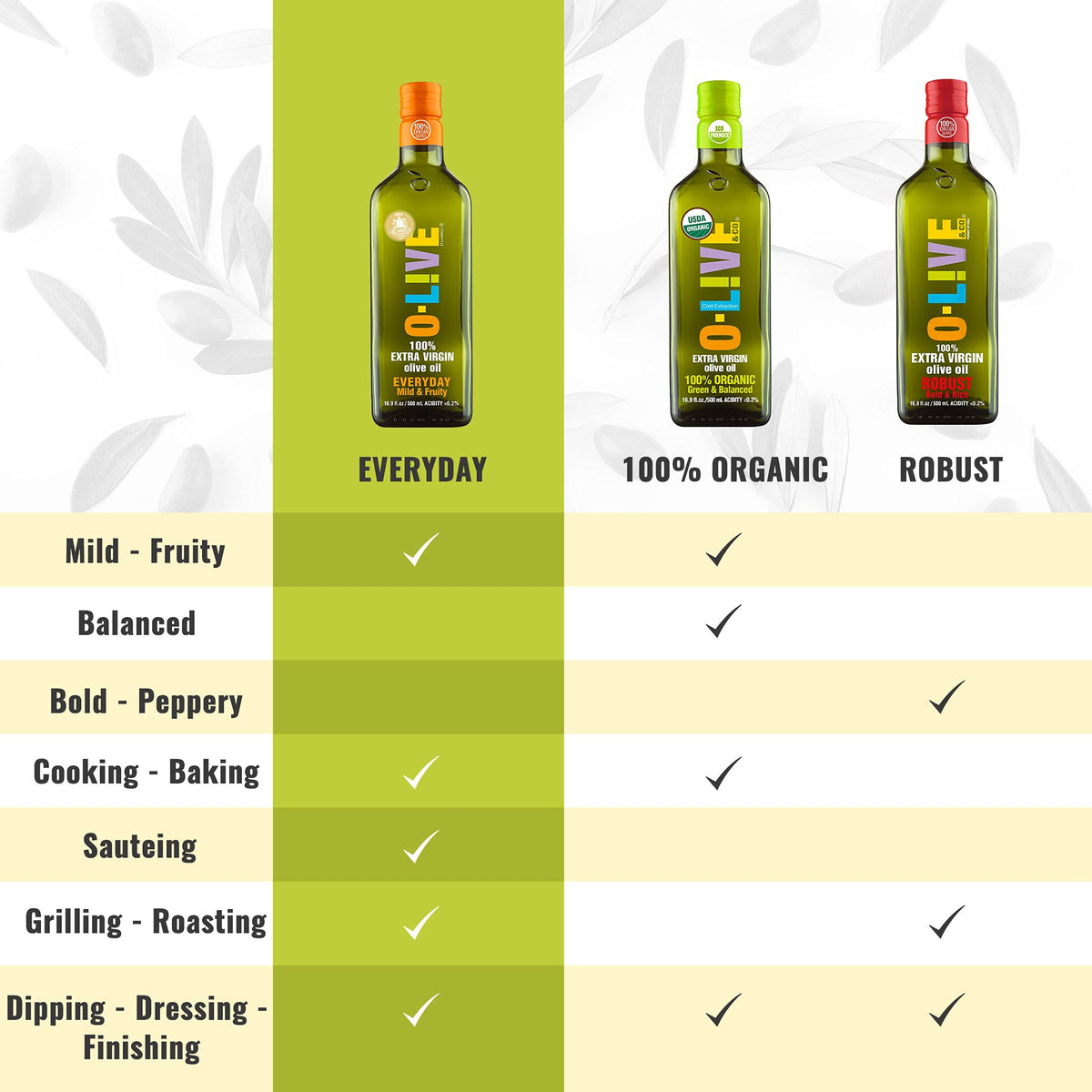 O-Live & Co olive oil for sautéing and light pan cooking.