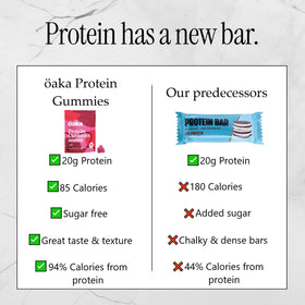 OAKA Protein Gummies open bag with gummies ready to enjoy.