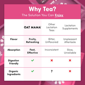 Close-up of biodegradable sachet used for Oat Mama tea